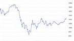 Chủ tịch AzFin Việt Nam: Nếu không có biến cố “thiên nga đen”, VN-Index hoàn toàn có thể trở lại mốc 1.500 điểm vào năm 2024