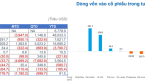 Hoạt động rút ròng của ETFs đang diễn ra hầu hết tại thị trường Đông Nam Á