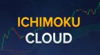 Phương thức Ichimoku (Kiến thức nâng cao về đám mây Kumo)