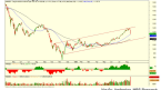 MBS: Mốc hỗ trợ mạnh và kỳ vọng VN-Index có thể tạo đáy ở vùng 1.130 – 1.140 điểm