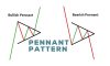 Mô hình cờ đuôi nheo (Pennant) là gì ? Đặc điểm của mô hình Pennant