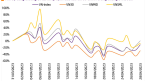 VN-Index có khả năng lên ngưỡng 1.100 điểm trong tháng 5, cổ phiếu vừa và nhỏ là tâm điểm hút tiền