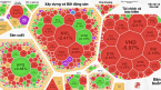 Áp lực chốt lời diện rộng, thanh khoản HoSE vượt mức tỷ USD