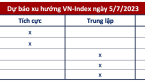 Góc nhìn CTCK: Nhịp điều chỉnh có thể xuất hiện khi VN-Index tiến tới vùng đỉnh quanh 1.140 điểm