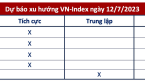 Góc nhìn CTCK: Mạch tăng điểm nối dài, VN-Index hướng lên khu vực 1.170 điểm