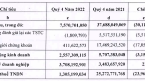 Công ty chứng khoán “họ” FLC công bố BCTC 3 quý gần nhất với khoản lỗ nặng, phải thu gần 470 tỷ tại một ngân hàng