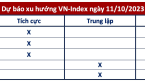 Góc nhìn CTCK: VN-Index chỉ xác nhận xu hướng tăng khi vượt 1.160 điểm