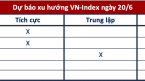 Góc nhìn CTCK: Điều chỉnh là cần thiết, VN-Index có thể bật trở lại từ vùng hỗ trợ 1.090-1.100