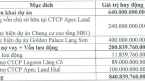 Một doanh nghiệp “họ” APEC dừng phương án chào bán 84 triệu cổ phiếu cho cổ đông hiện hữu