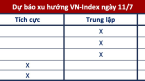 Góc nhìn CTCK: Rung lắc quanh kháng cự 1.150 điểm