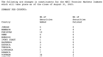 Đợt đại cơ cấu danh mục của MSCI: 32 cổ phiếu Việt Nam được thêm vào rổ Frontier Markets Index, 116 mã vào rổ Small Cap