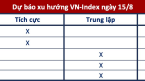 Góc nhìn CTCK: Cơ hội mở rộng đà tăng vẫn hiện hữu nhưng xu hướng chưa rõ ràng