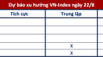 Góc nhìn CTCK: Rủi ro ngắn hạn ở mức cao, tín hiệu hồi phục chưa đủ mạnh