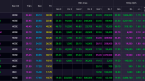 Cổ phiếu chứng khoán giao dịch bùng nổ, đồng loạt lên đỉnh nhiều tháng