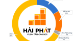 Một nhóm nhà đầu tư bất ngờ mua gom lượng lớn cổ phiếu Hải Phát Invest (HPX) trước khi bị đình chỉ giao dịch, tỷ lệ sở hữu vượt gia đình Chủ tịch HĐQT