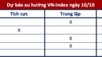 Góc nhìn CTCK: Hướng đến kháng cự quanh 1.160 điểm