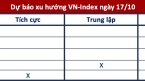 Góc nhìn CTCK: Áp lực bán có thể gia tăng, VN-Index tiếp tục quán tính giảm