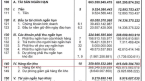 Lợi nhuận “bốc hơi” gần 68%, Dược phẩm Bến Tre (DBT) vay nợ 33 tỷ đồng để bổ sung vốn lưu động