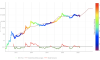 Stock To Flow là gì? Cách dự đoán giá Bitcoin bằng mô hình Stock-To-Flow
