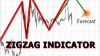 Tìm hiểu chỉ báo ZigZag trong giao dịch Forex