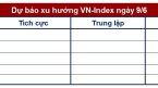 Góc nhìn CTCK: Kiểm định lại vùng hỗ trợ 1.090 điểm, ưu tiên hạ tỷ trọng cổ phiếu