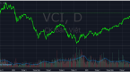 Phó Tổng Giám đốc Chứng khoán Vietcap muốn bán 5,4 triệu cổ phiếu VCI khi giá đã tăng gần 3 lần từ đáy