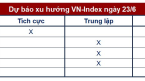 Góc nhìn CTCK: Rủi ro điều chỉnh tăng cao nếu VN-Index không sớm vượt vùng 1.130 điểm