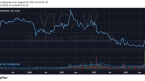 Cổ phiếu Vingroup khớp lệnh kỷ lục từ khi niêm yết, vốn hóa tăng thêm hơn 42.000 tỷ sau 7 phiên giao dịch