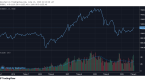 VN-Index sẽ ra sao sau khi “công phá” mức cao nhất trong gần 9 tháng?